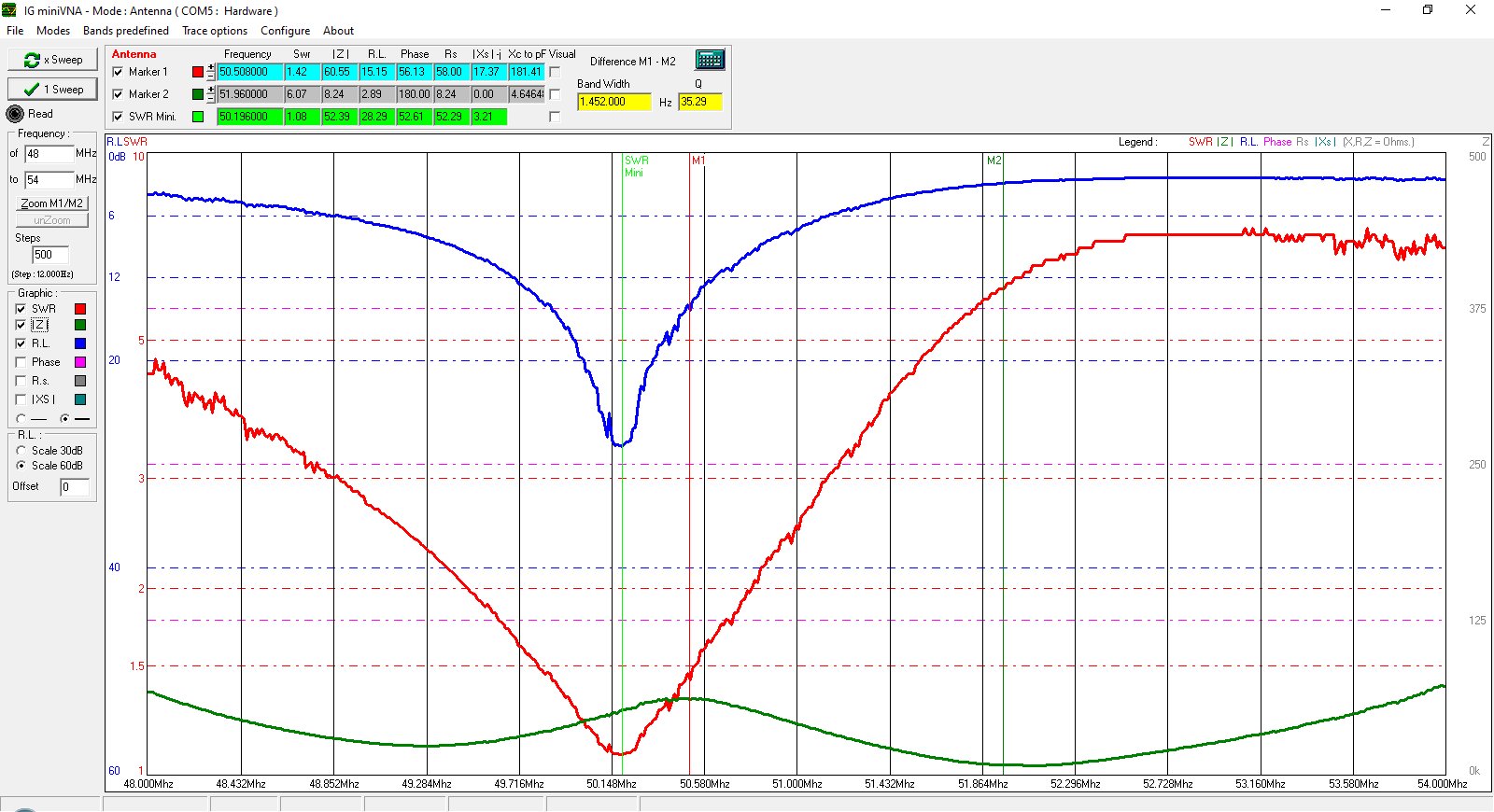 DF8WO 6M3 50MHz