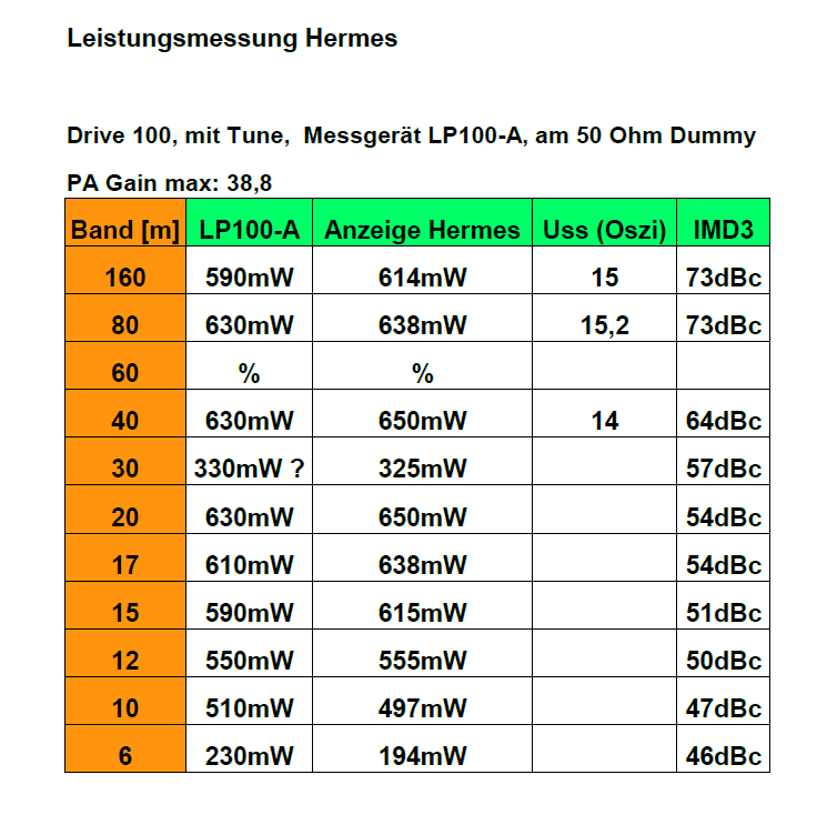 IMD3 Hermes